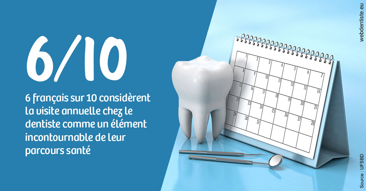 https://dr-fortier-pierre.chirurgiens-dentistes.fr/Visite annuelle 1