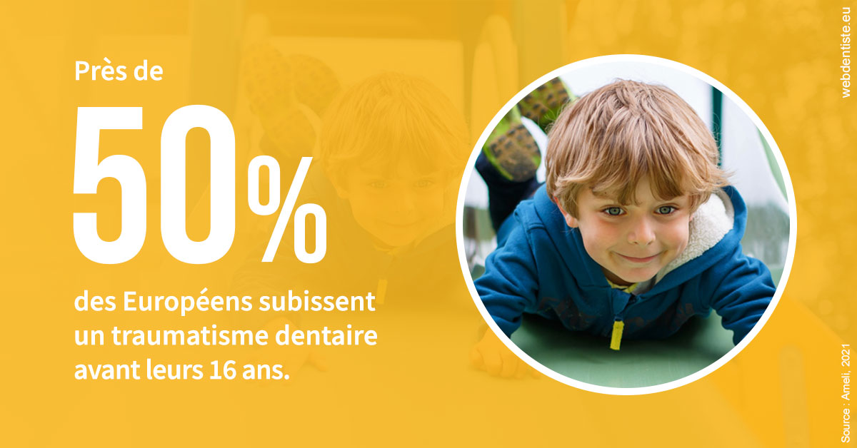 https://dr-fortier-pierre.chirurgiens-dentistes.fr/Traumatismes dentaires en Europe 2